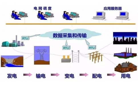 電力工程設計